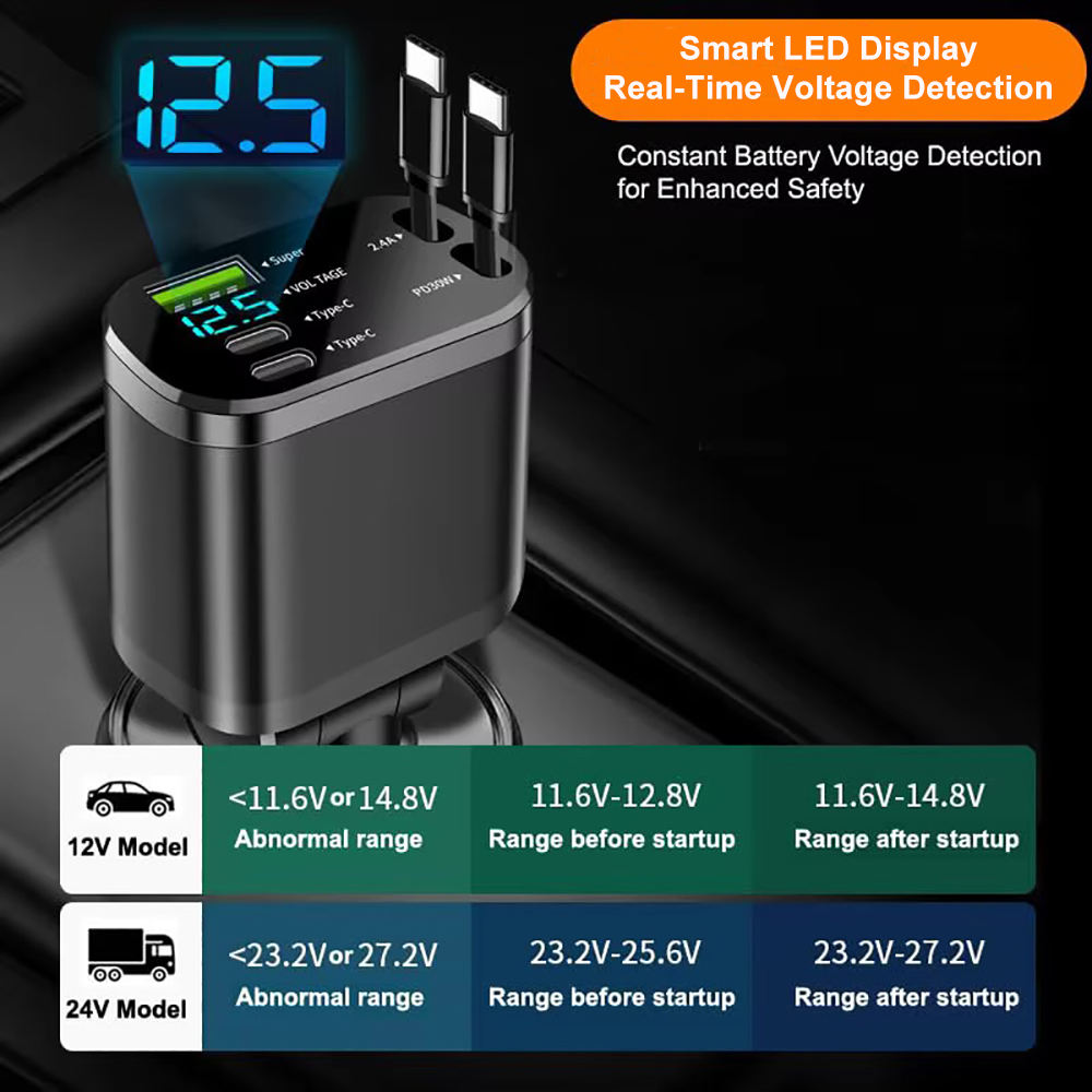 Chargeur Voiture 120W Rétractable 5-en-1 – Charge Rapide PD | USB-C & Lightning Intégrés